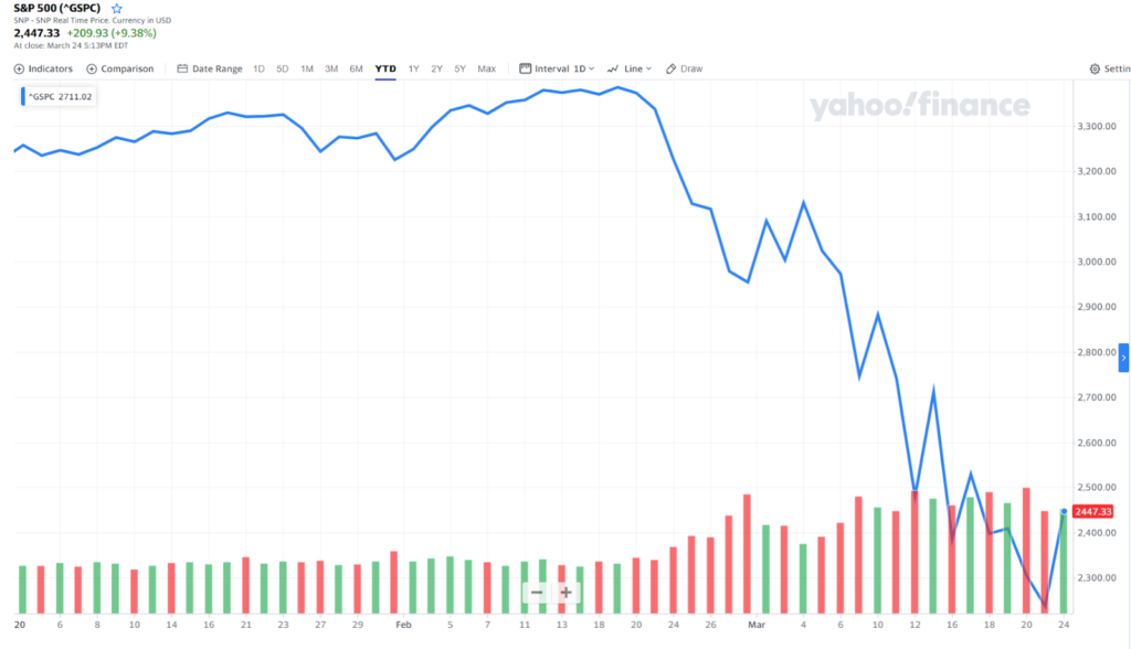 Index VIX 